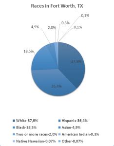 white pages fort worth|white pages killeen tx.